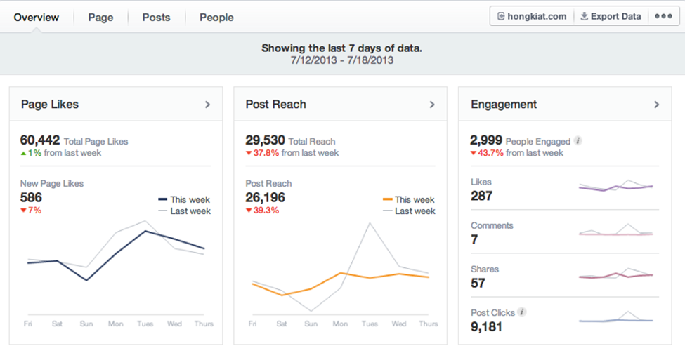 Facebook insight